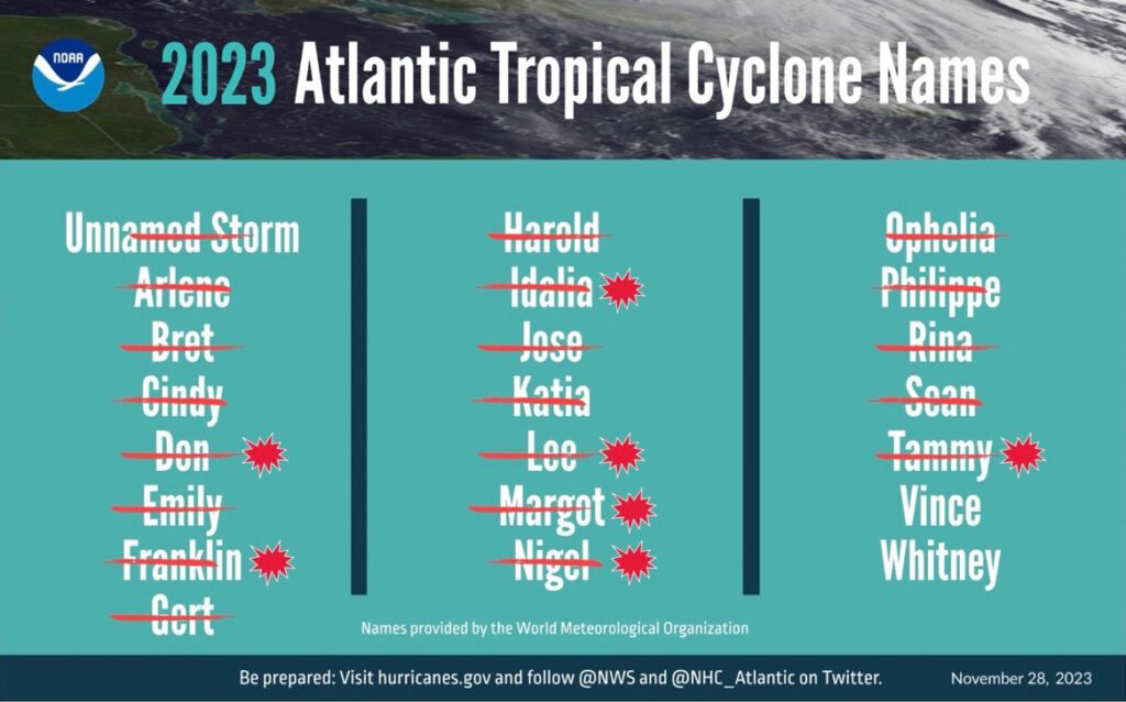 Infographic of NOAA's 2023 Atlantic Tropical Cyclone Names list.