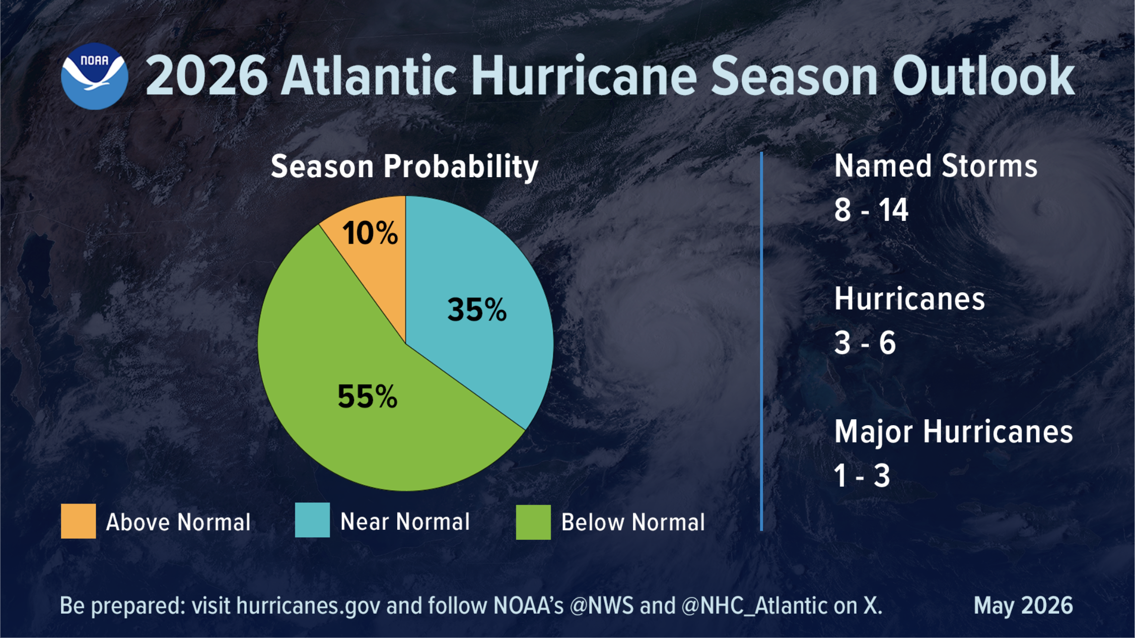 2026 Atlantic Hurricane Season Outlook and Season Probability