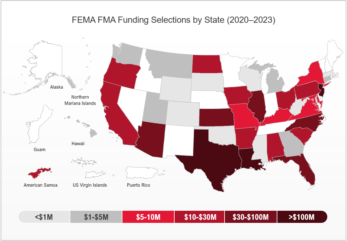 FMA Subapplications 2020-2023